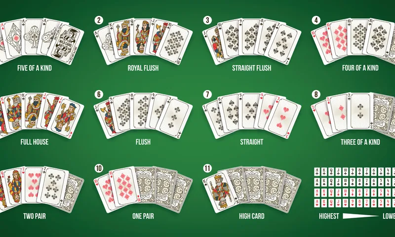 Card Ranking Ladder and Poker Hand Combinations in Pusoy Dos